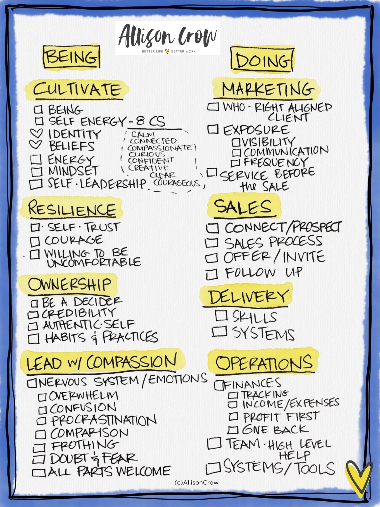 Chart with Being attributes on the left - Cultivate, Being, Resilience, Ownership, and Leading Emotions with Compassion on the Left. Doing aspects of a business - Marketing, Sales, Delivery, Operations on the Right. White chart with watercolor blue edge and yellow watercolor labels. ,