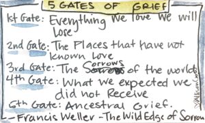 Written words of the 5 Gates of Grief by Frances Weller. 
1st: Gate: Everything We Love We Will Lose
2nd Gate: The Places that Have not Known Love
3rd Gate: The Sorrows of the World
4th Gate: What We Expected and Did not Receive
5th Gate: Ancestral Grief. 
