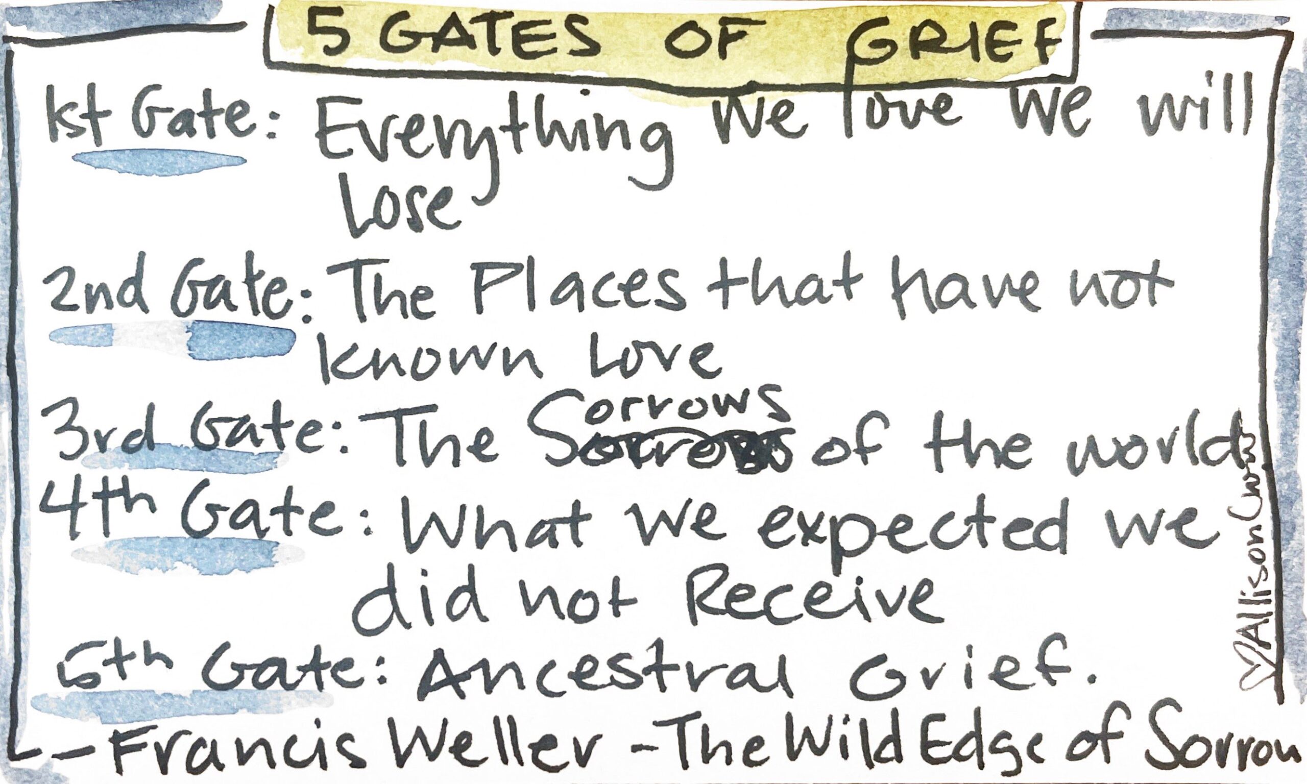 Wild Edge Of Being Human: Musings on Grief.